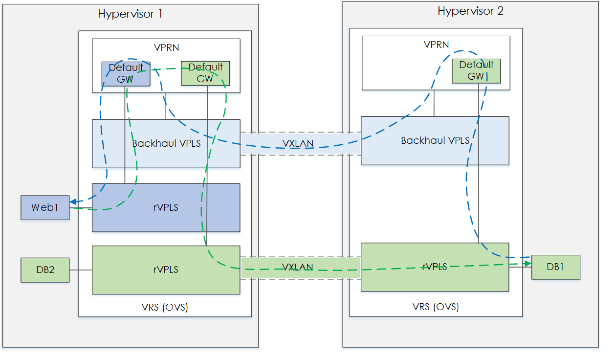 add-db2