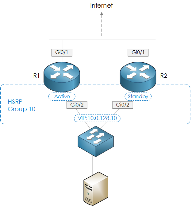 HSRP-article-1