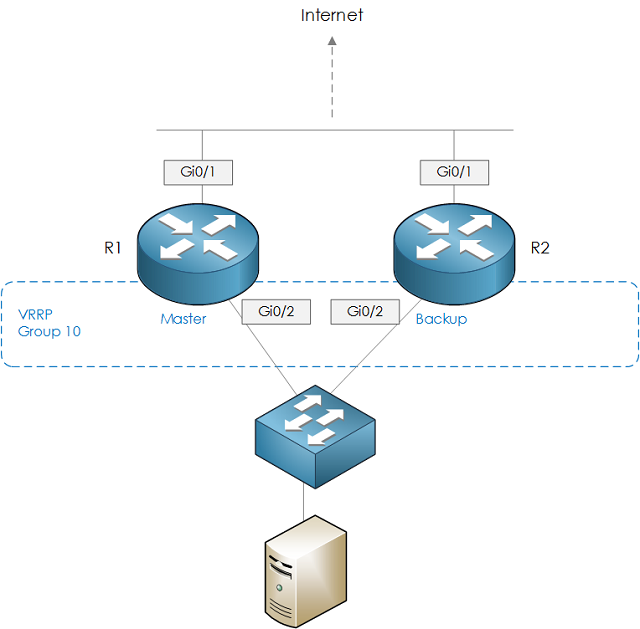 Cisco IOS: First Hop Redundancy Protocols (Part 2) - VRRP