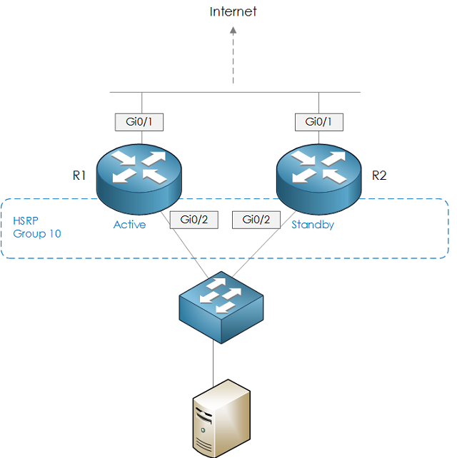 Cisco IOS: First Hop Redundancy Protocols (Part 1) - HSRP