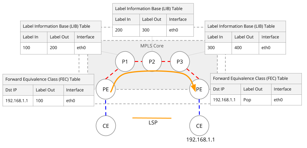 MPLS-Topology-B--1-