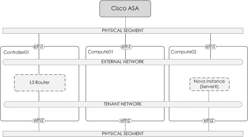 OpenStackCLI-v0.2--1-