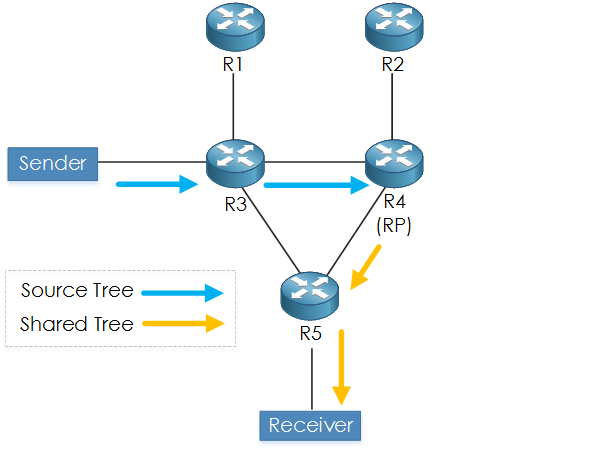 sharedtree1--1-