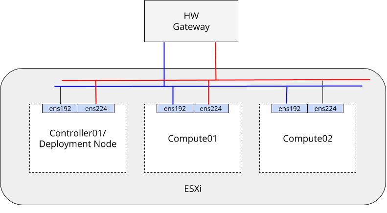 OpenStack-Lab