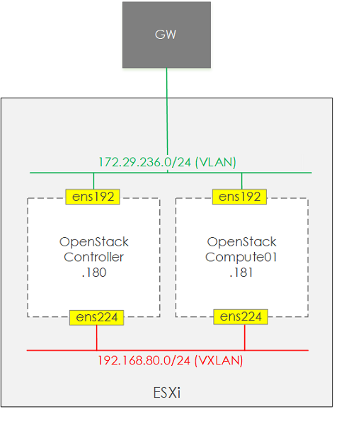 packstack2