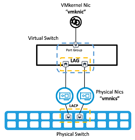 vsan