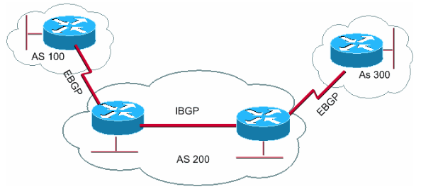 asn-bgp-1