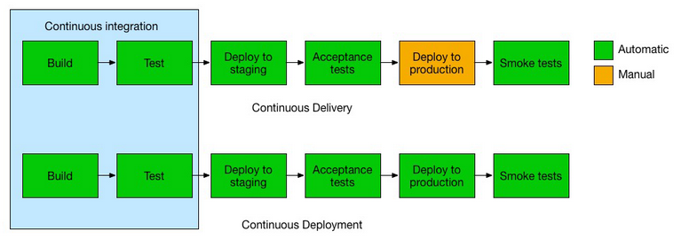 NetDevOps CI/CD with Ansible, Jenkins and Cisco VIRL (Part 1 - What is NetDevOps?)