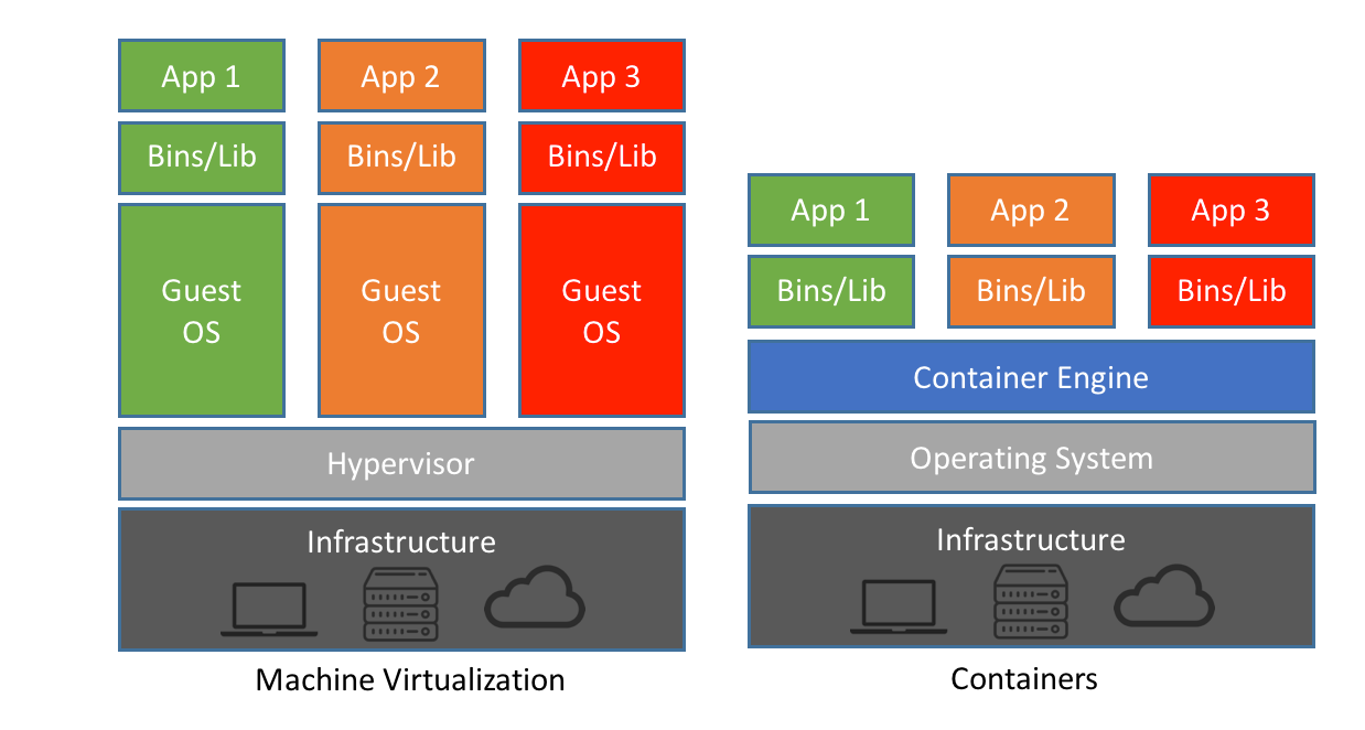 container_vs_vm