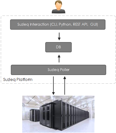 suzieq-platform