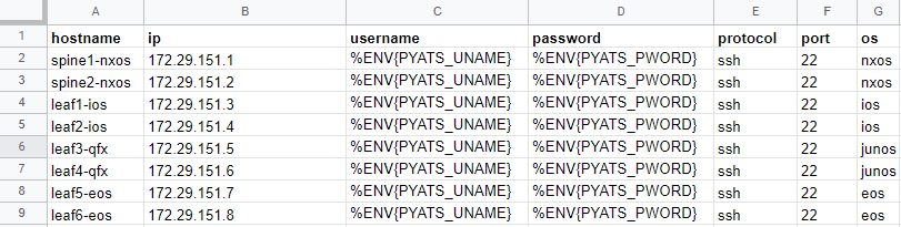 pyats-excel