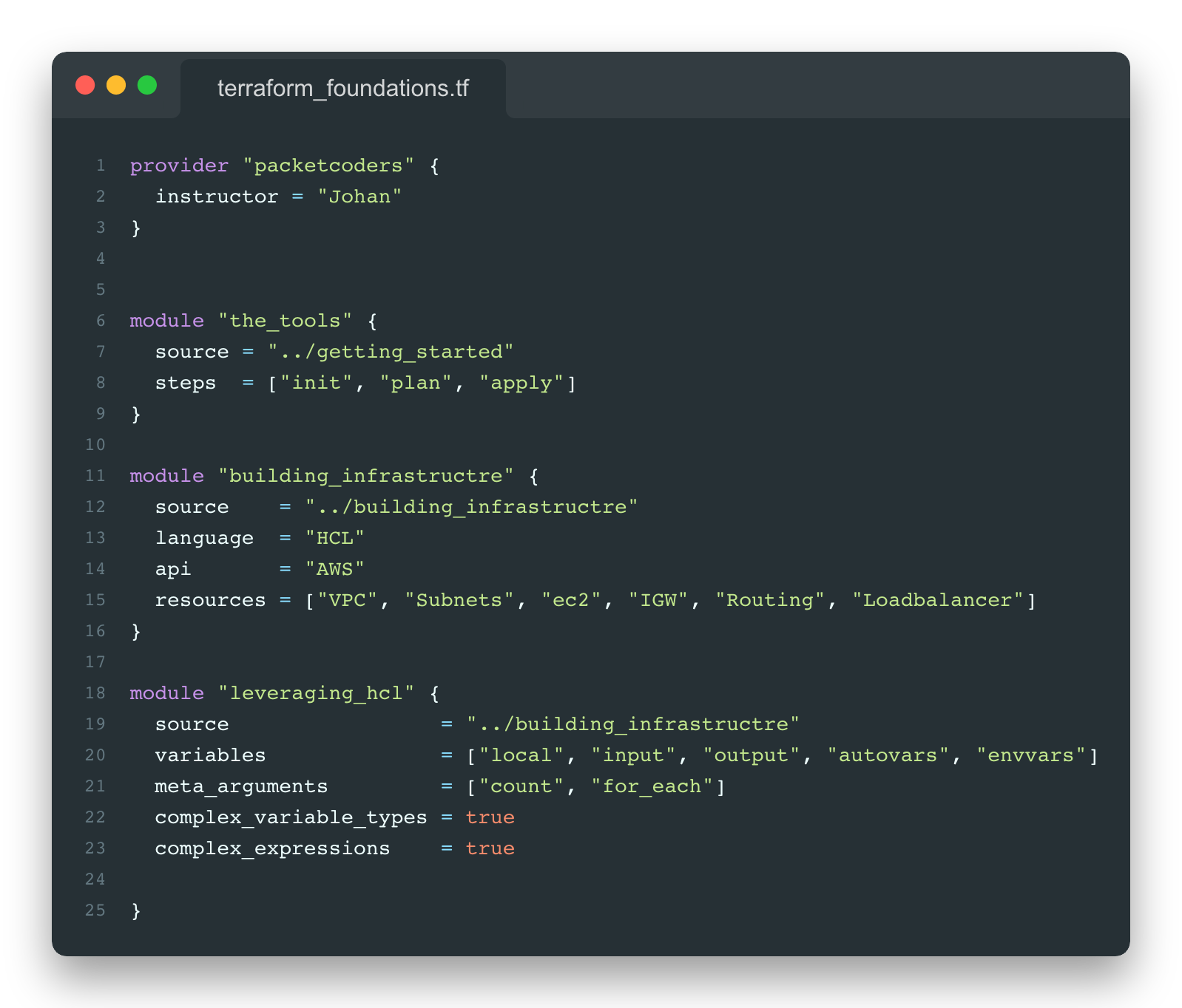 Automating Cloud Networks with Terraform - 1-Day