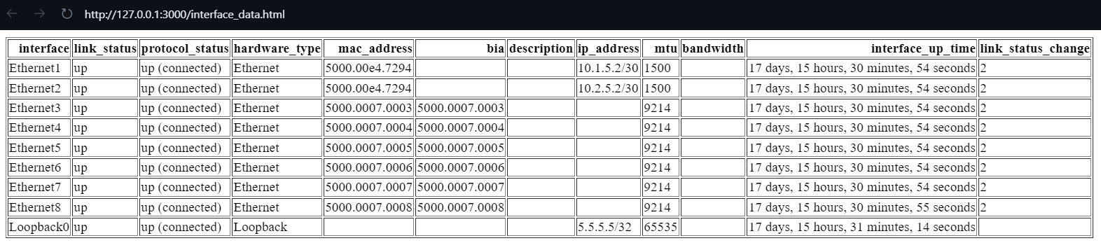 An Introduction to Pandas for Network Automation