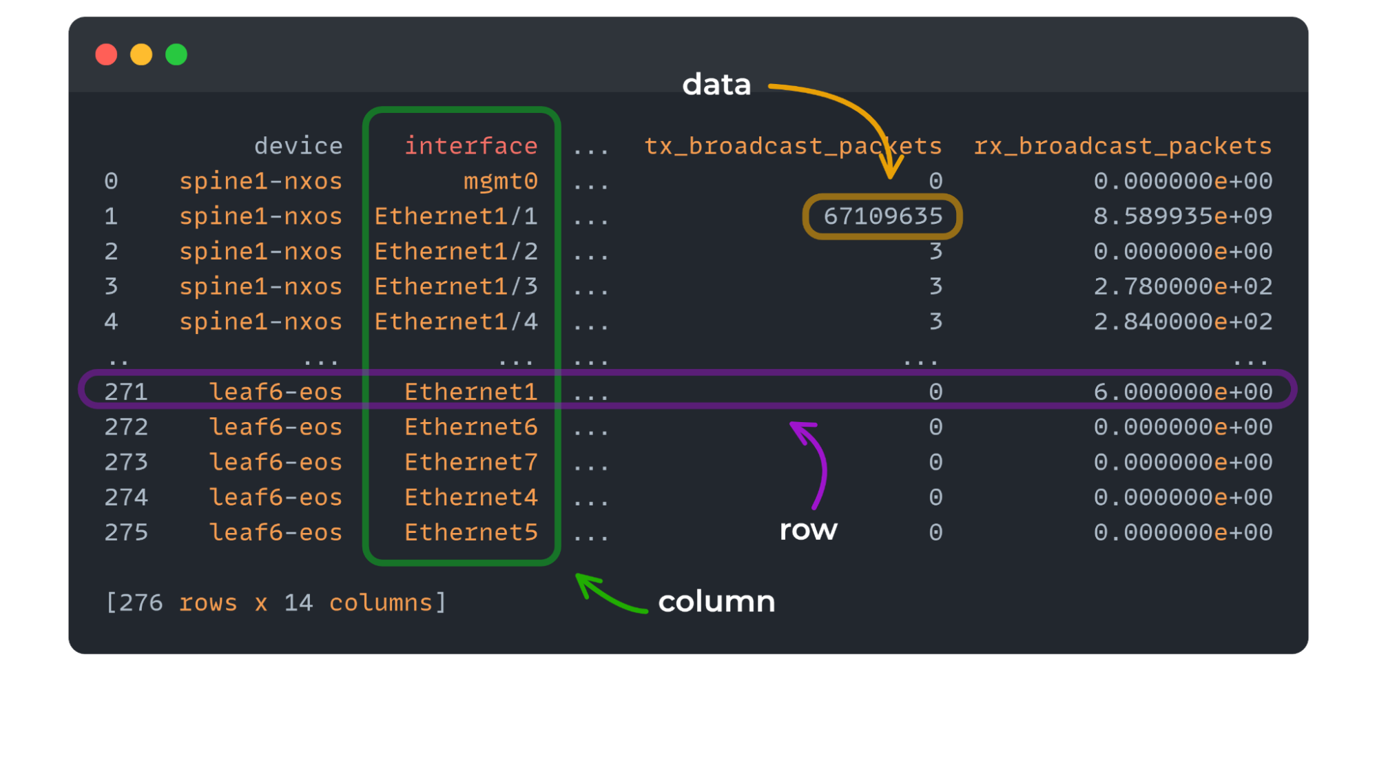 An Introduction to Pandas for Network Automation