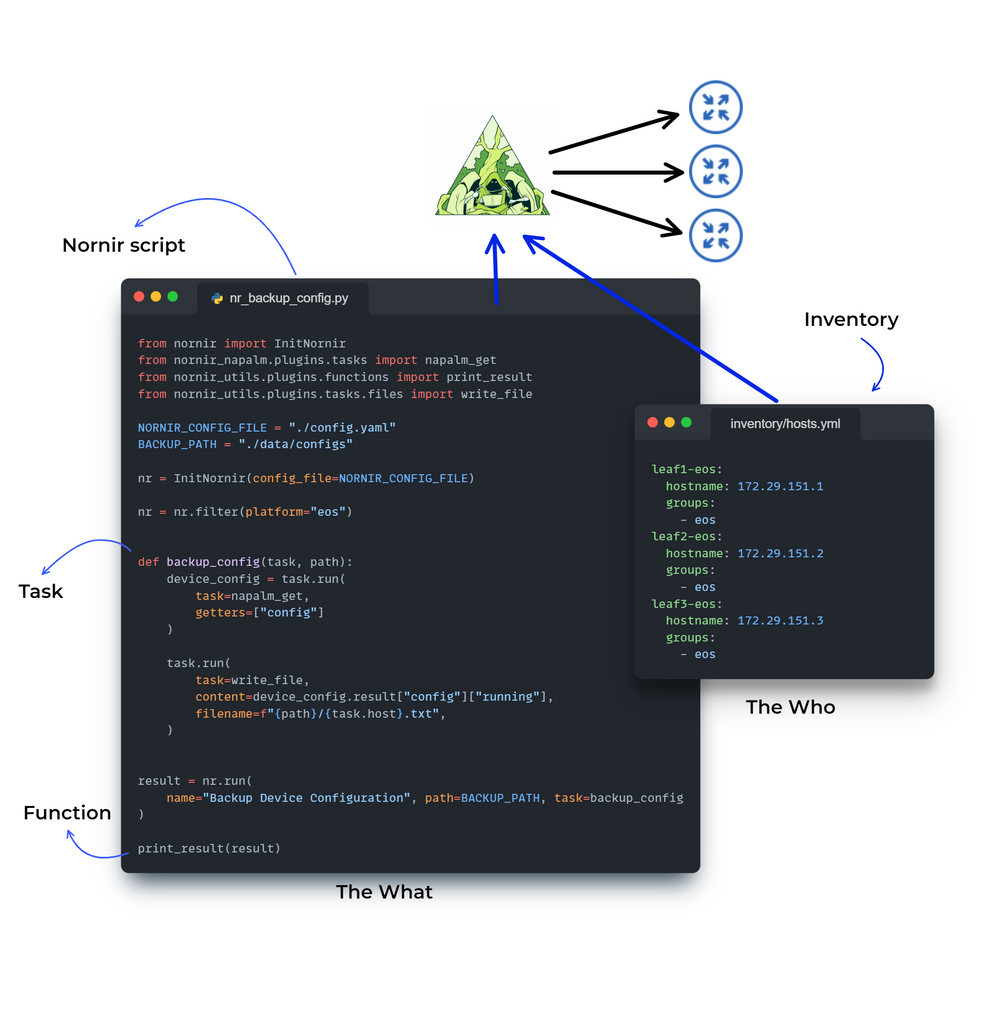 Network Automation » Ansible vs Nornir