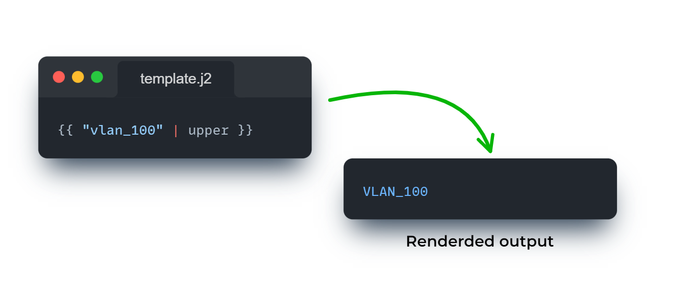 How to Use Jinja Custom Filters within Nornir