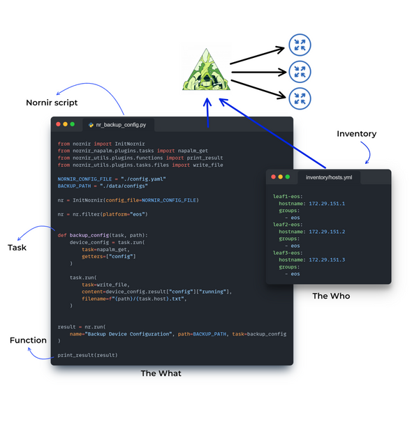 How to Use Jinja Custom Filters within Nornir