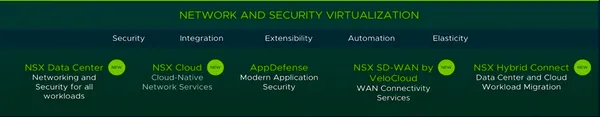 NSX vSphere 6.4.1+ Licensing Updates